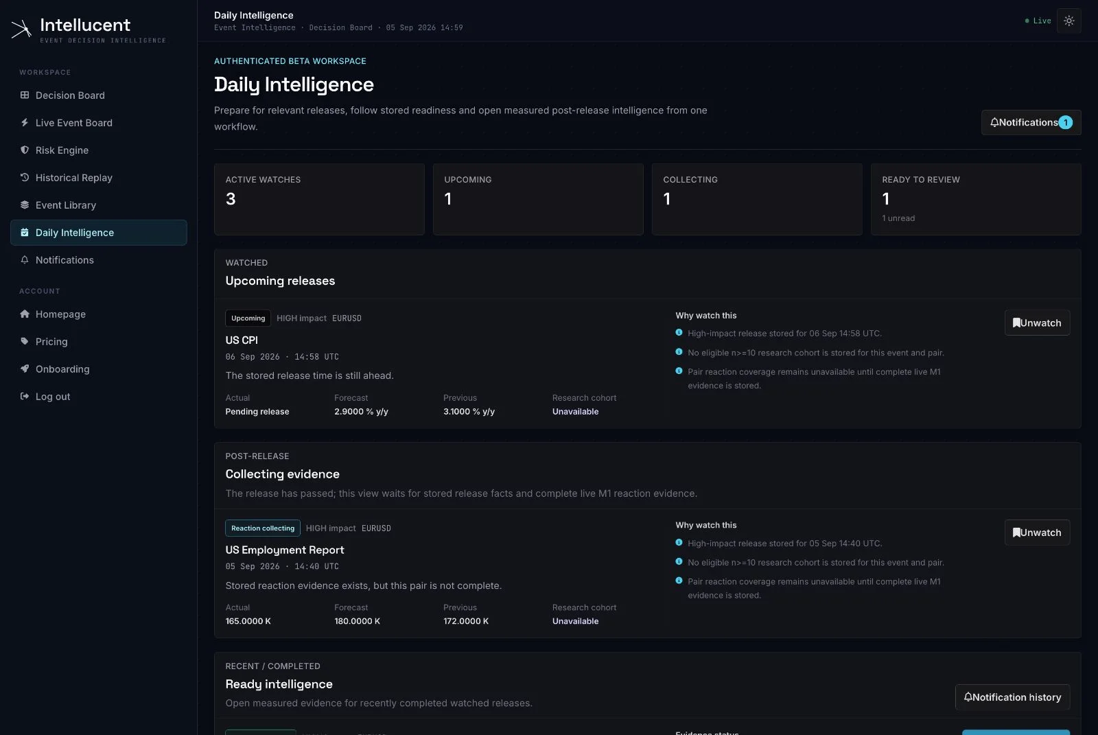Intellucent Daily Intelligence workflow showing watched releases and readiness states